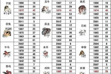 1982 属什么|1982年属什么 1982年属什么五行